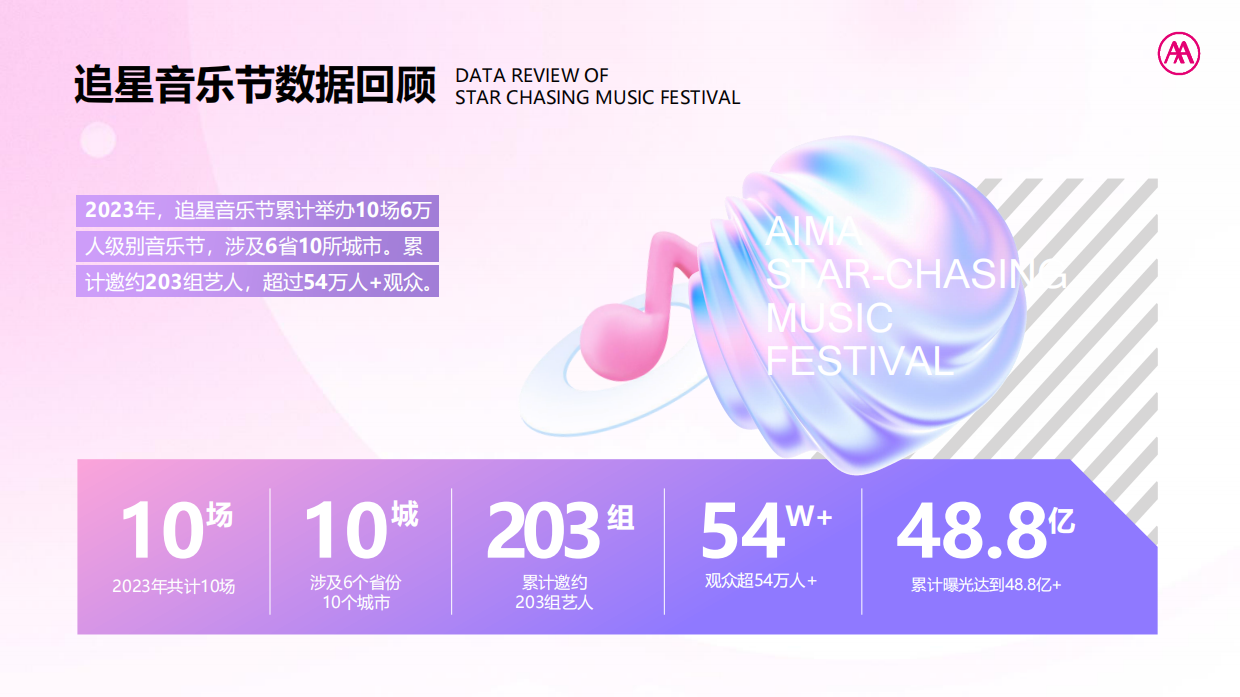 爱玛追星音乐节IP活动营销.pdf_第5页