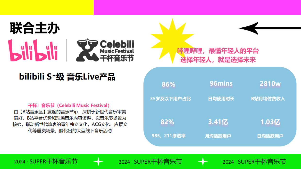 哔哩哔哩2024SUPER干杯音乐节.pdf_第4页