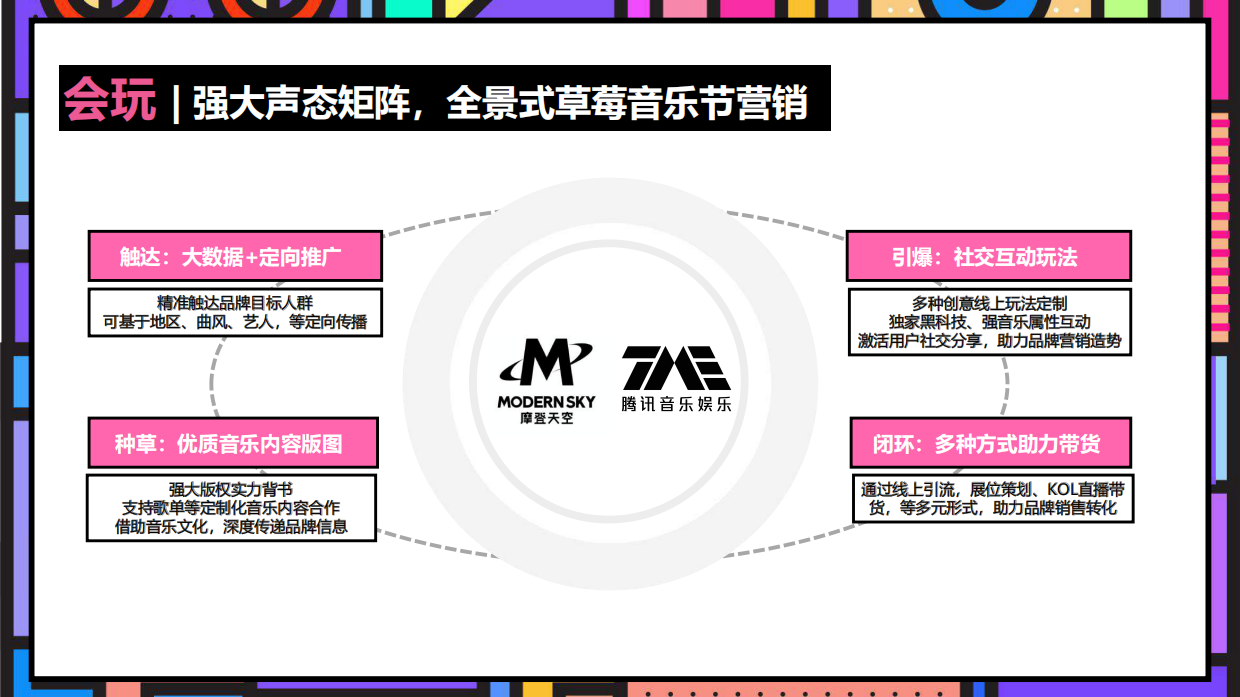 草莓音乐节整合营销招商方案.pdf_第8页