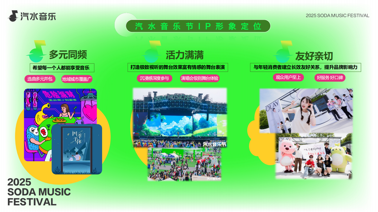 抖音「汽水音乐节」介绍方案.pdf_第10页