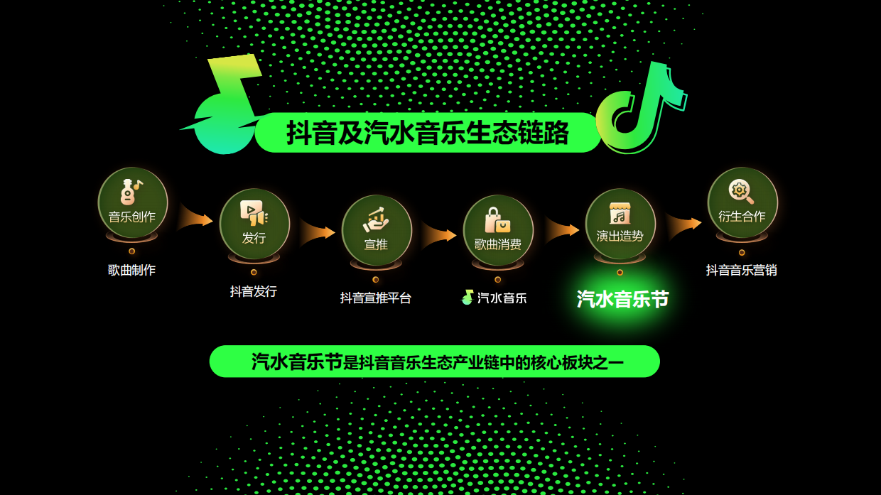 抖音「汽水音乐节」介绍方案.pdf_第4页