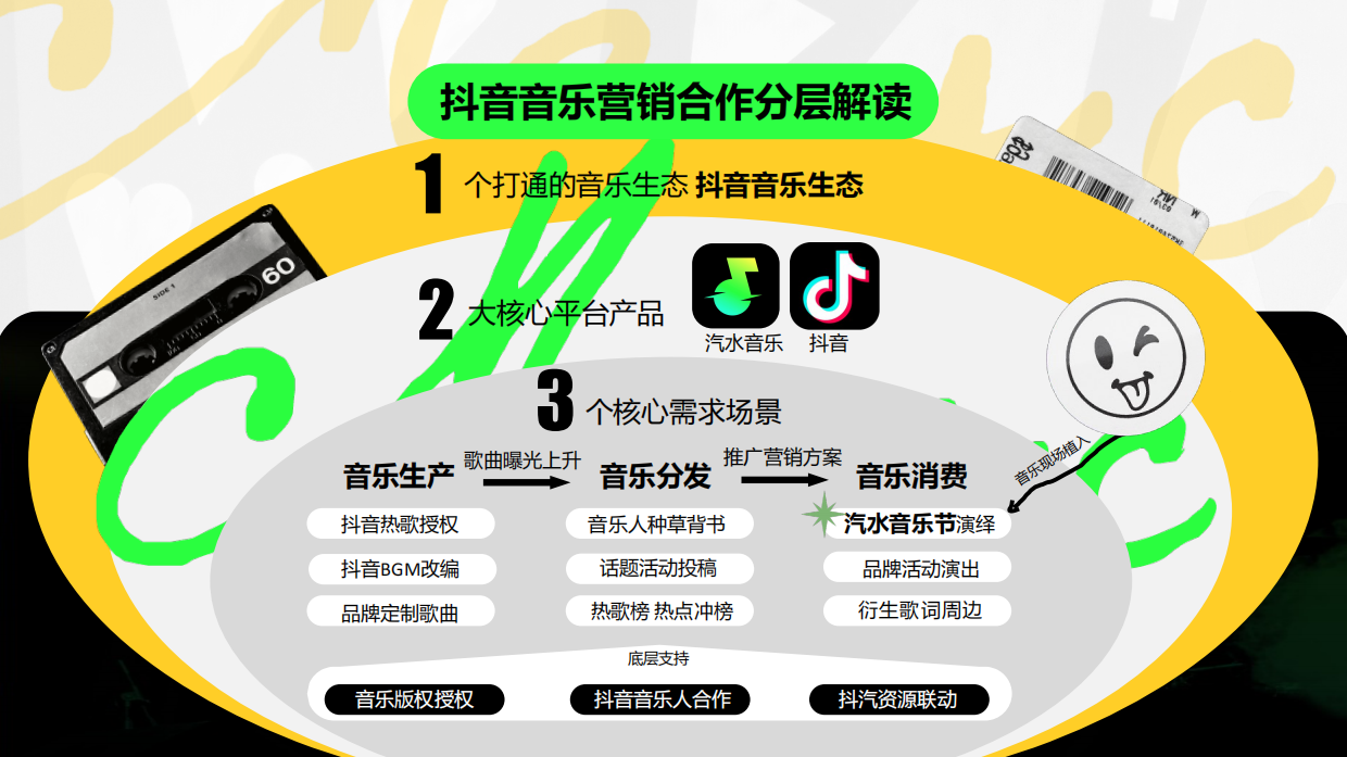 抖音「汽水音乐节」介绍方案.pdf_第5页