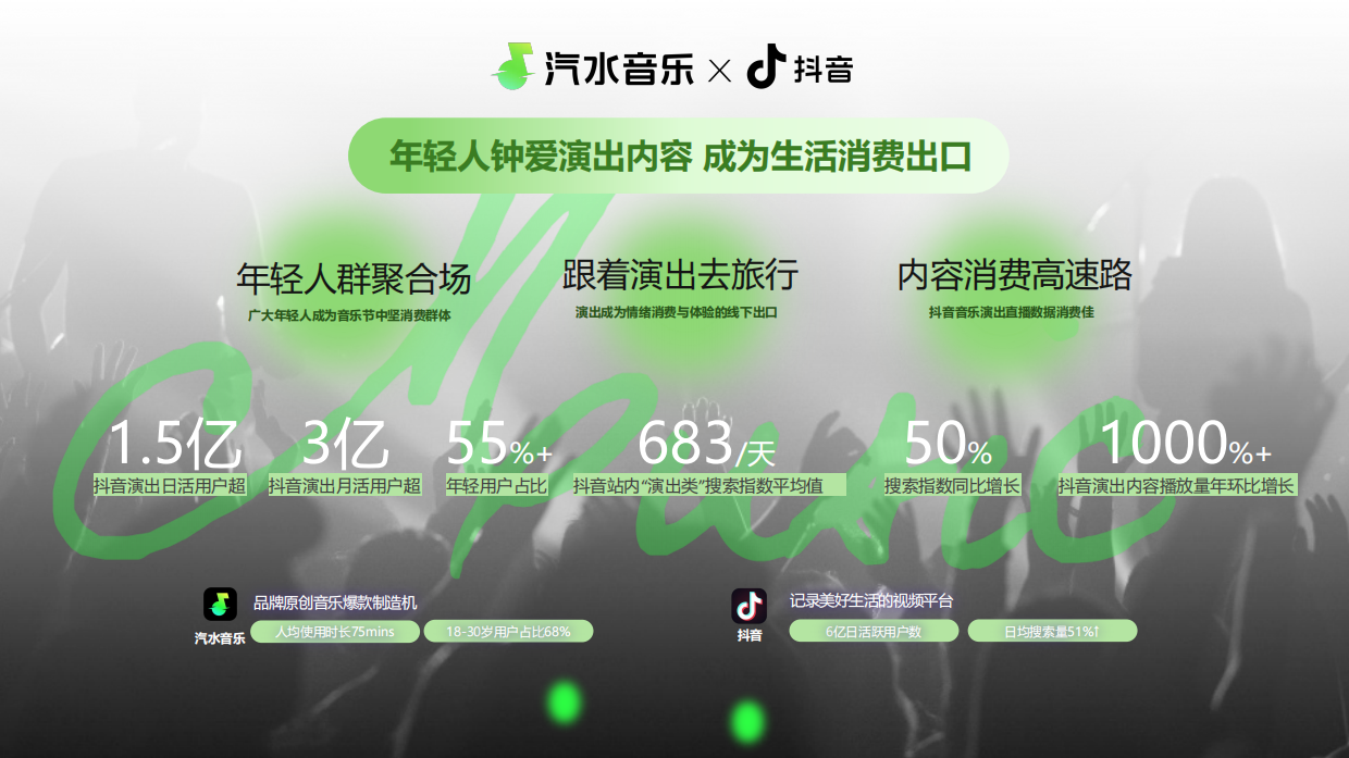 抖音「汽水音乐节」介绍方案.pdf_第6页