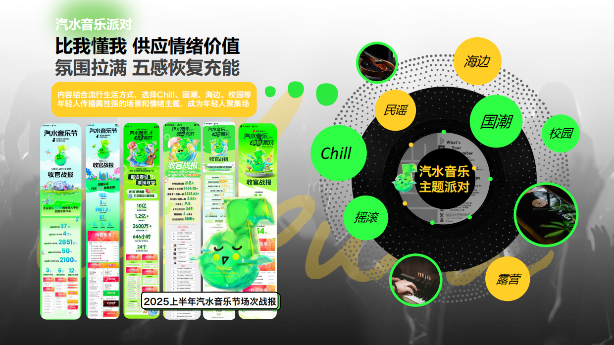 抖音「汽水音乐节」介绍方案.pdf_第9页