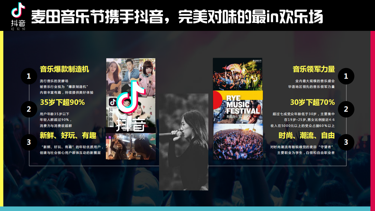 抖音-麦田音乐节招商方案.pdf_第3页