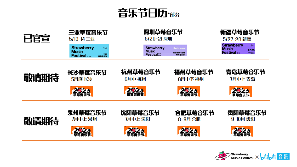 干杯草莓音乐节招商方案.pdf_第4页