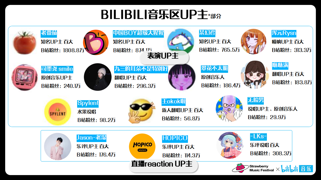干杯草莓音乐节招商方案.pdf_第6页