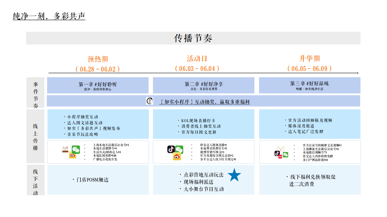 光明如实辰山音乐节整合方案.pdf_第4页