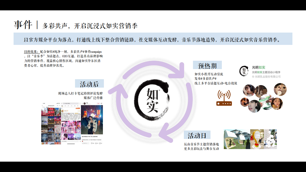 光明如实辰山音乐节整合方案.pdf_第5页