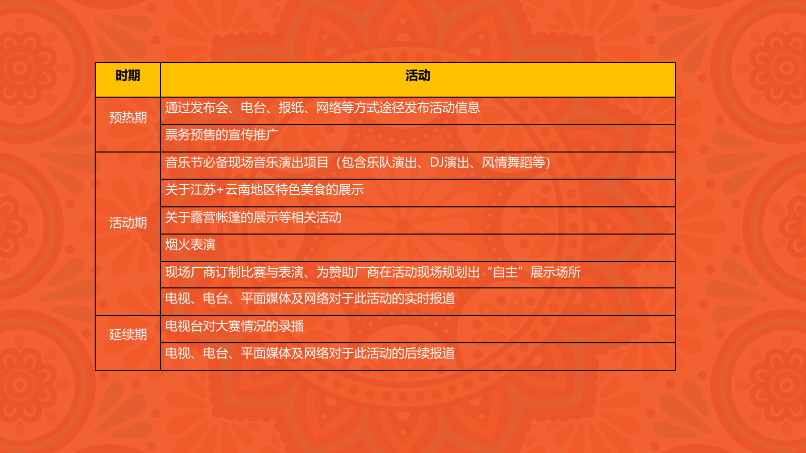 花火音乐节创意方案.pptx_第8页
