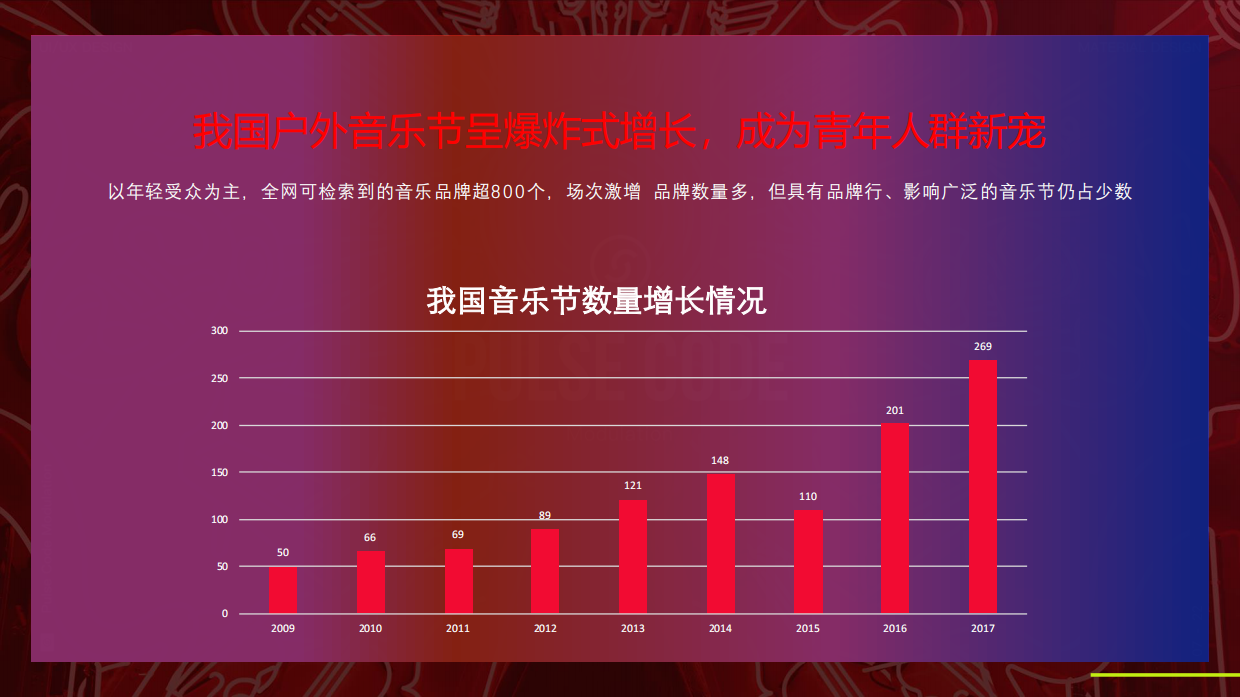 江西抚州音乐节活动方案.pdf_第6页