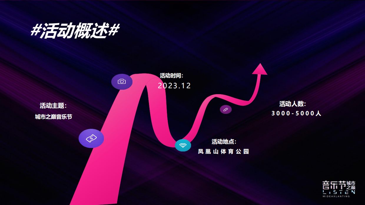 美的X岚庭家居城市之巅音乐节.pdf_第10页