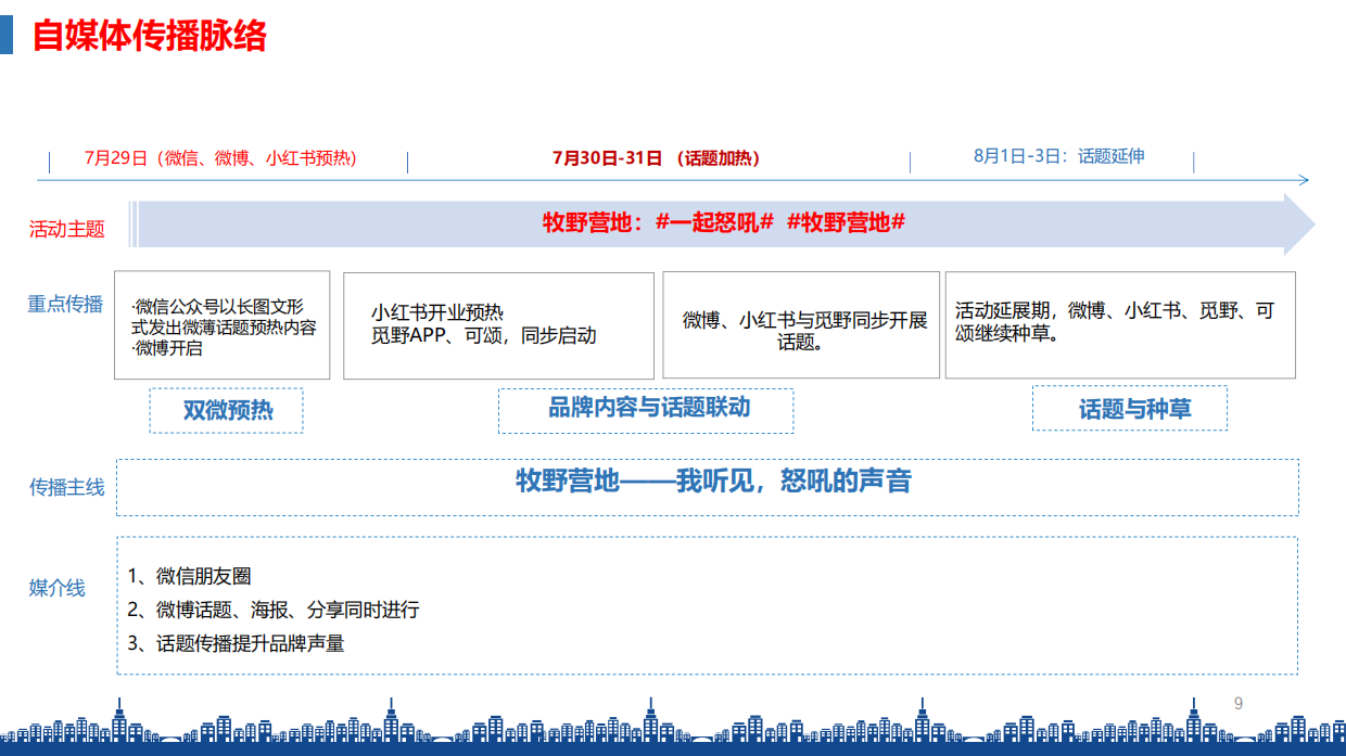 牧野营地开业&新浪造浪音乐节.pdf_第9页