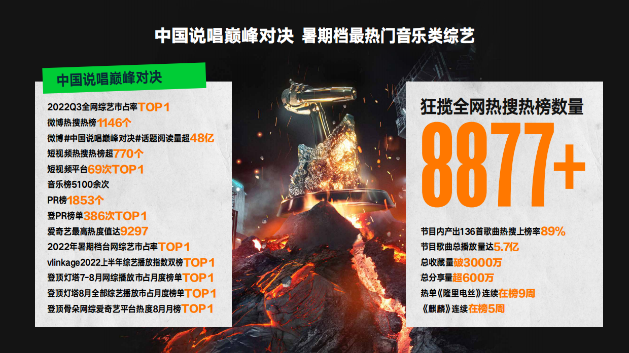 品牌手册丨中国说唱巅峰对决巡回音乐节.pdf_第5页