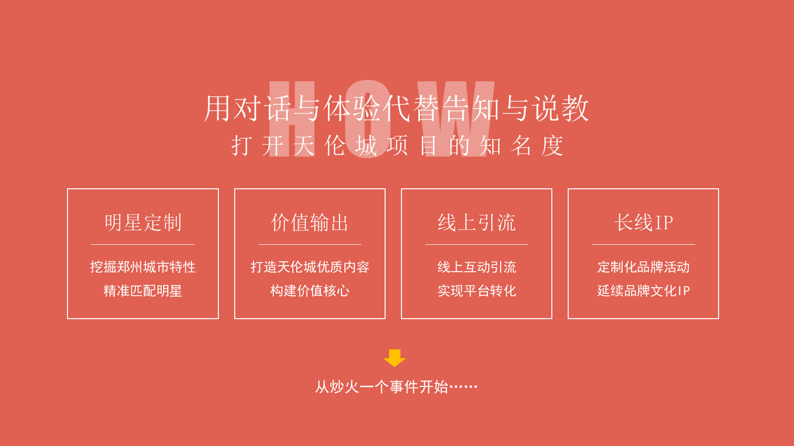 天伦城二期项目入市发声活动.pptx_第9页