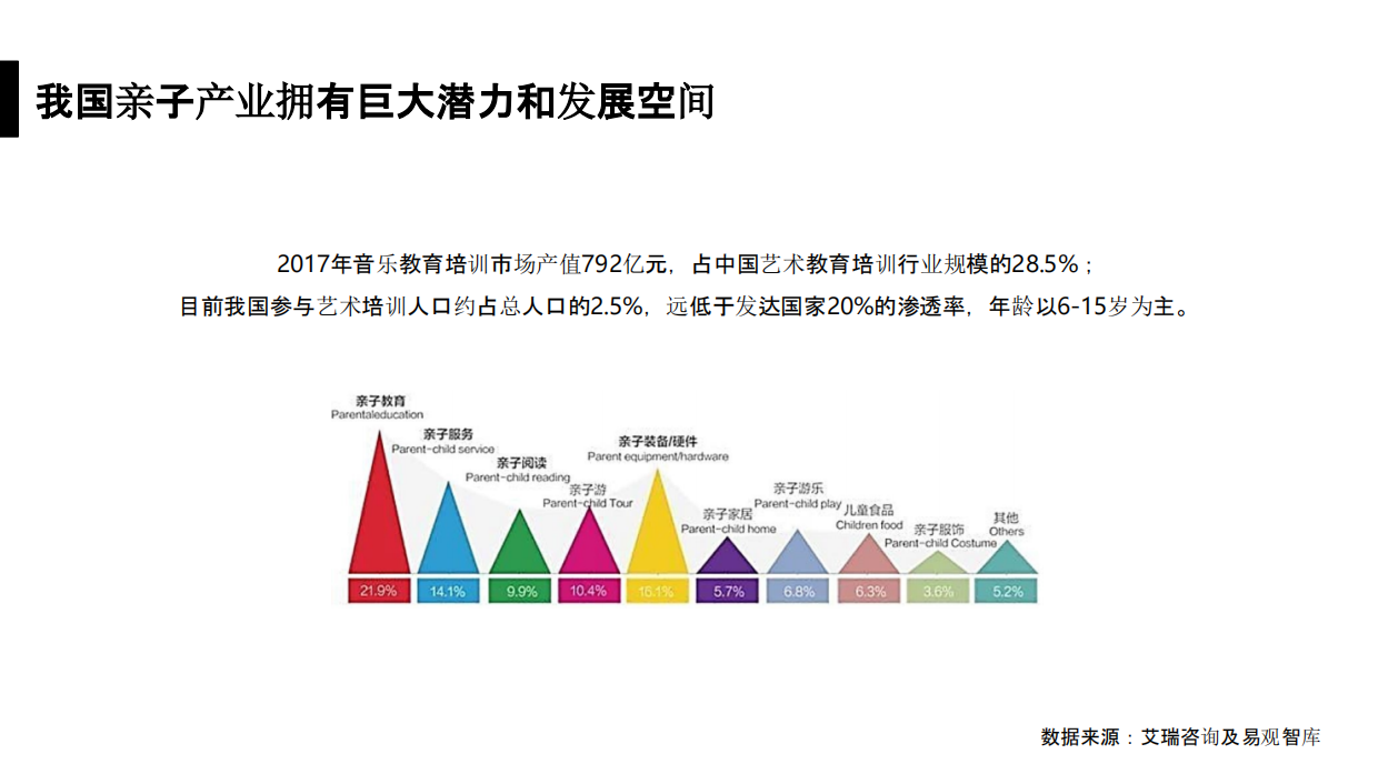 小草莓亲子音乐节招商方案.pdf_第10页