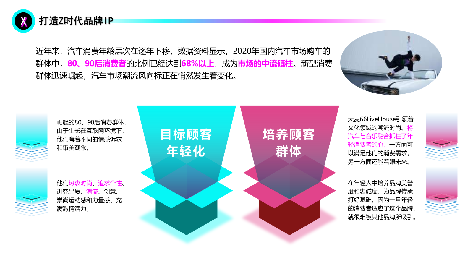 小鹏汽车电擎哏都IP音乐节.pptx_第6页