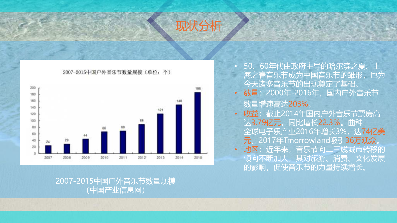 音乐节全案策划方案.pptx_第5页