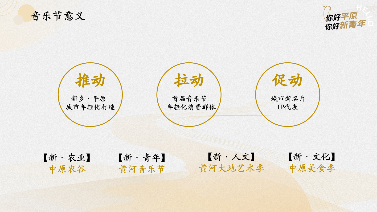 中原农谷音乐节动整体执行方案.pptx_第5页