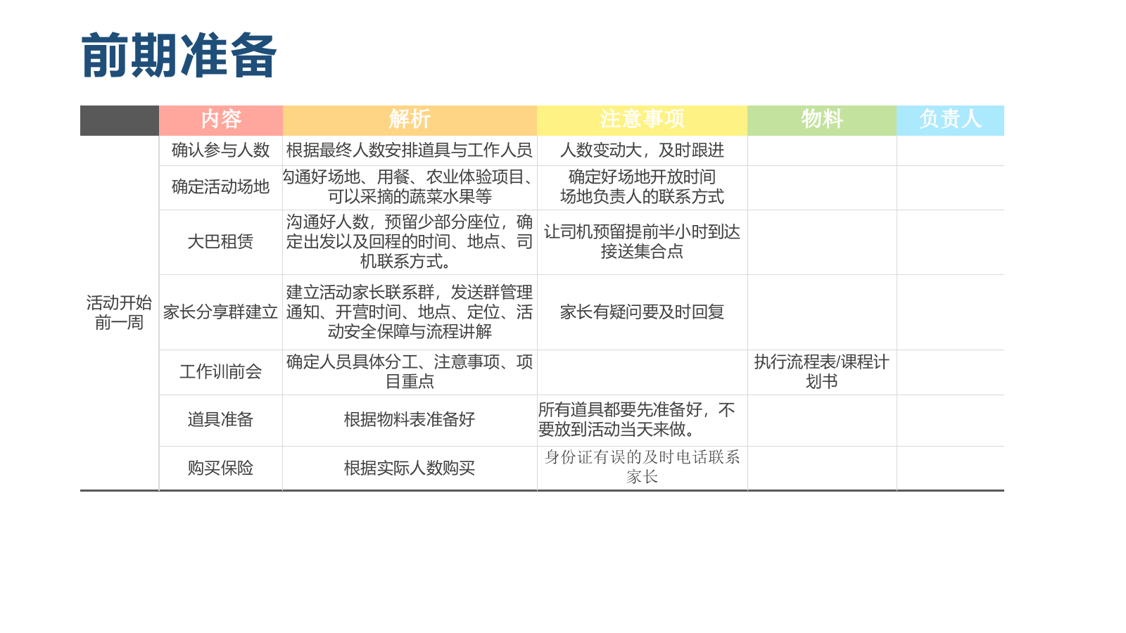 2024春季亲子农耕研学“下乡春耕·稻不一样”活动策划方案.pptx_第9页