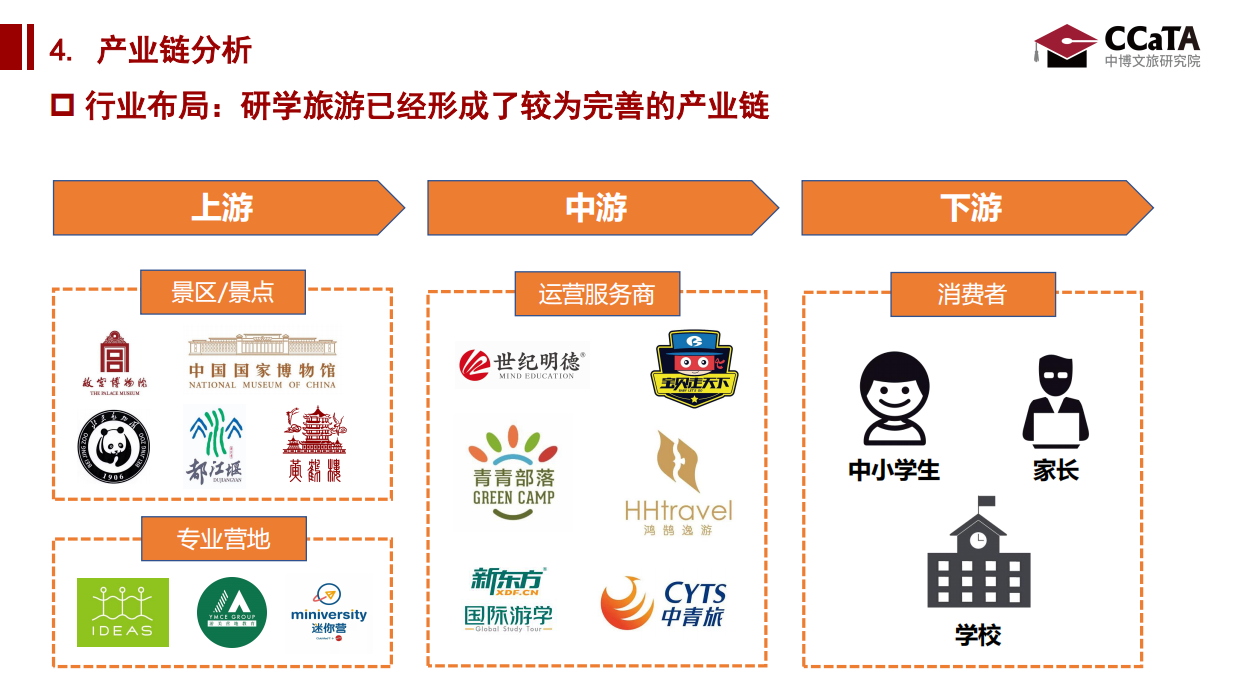 2024年研学旅游洞察研究报告.pdf_第10页