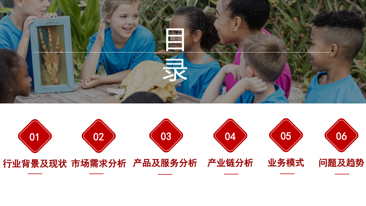 2024年研学旅游洞察研究报告.pdf_第2页
