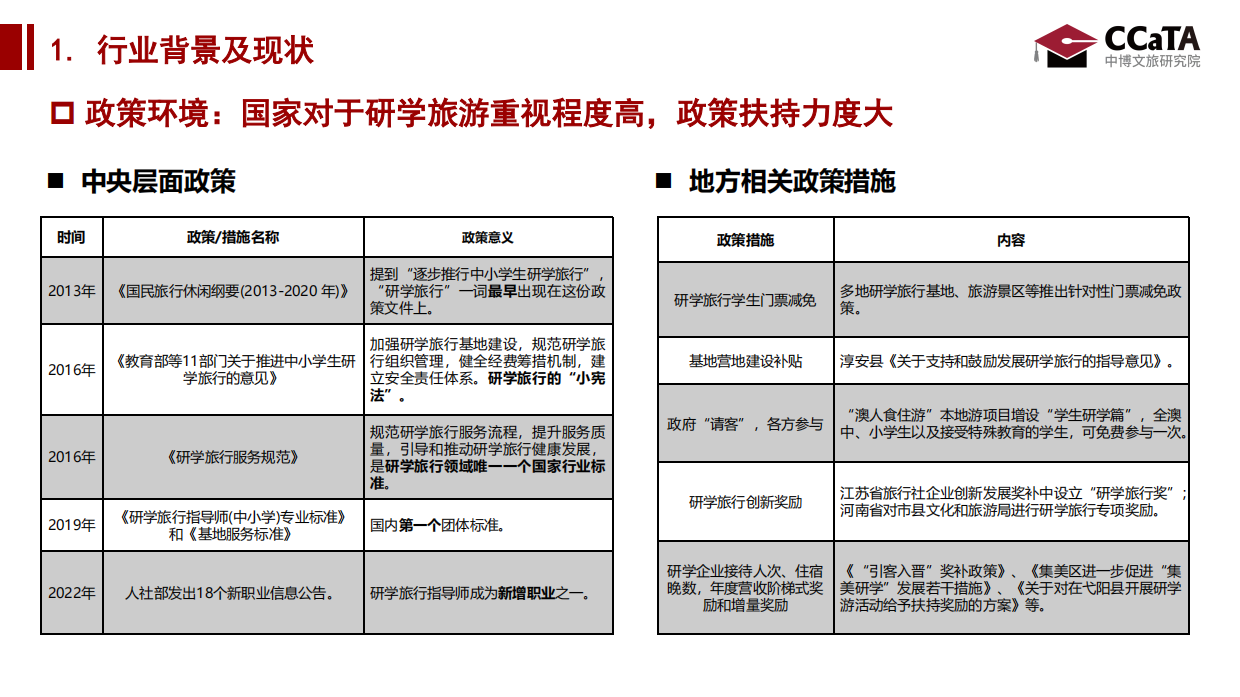 2024年研学旅游洞察研究报告.pdf_第5页