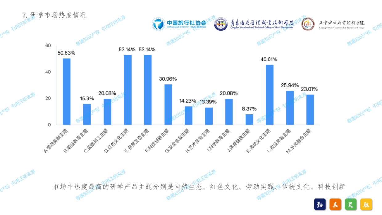 2024年中国研学旅游发展报告.pdf_第10页