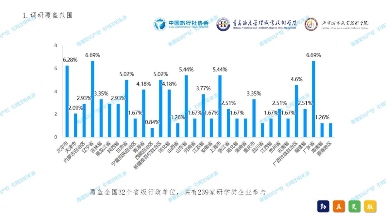 2024年中国研学旅游发展报告.pdf_第4页