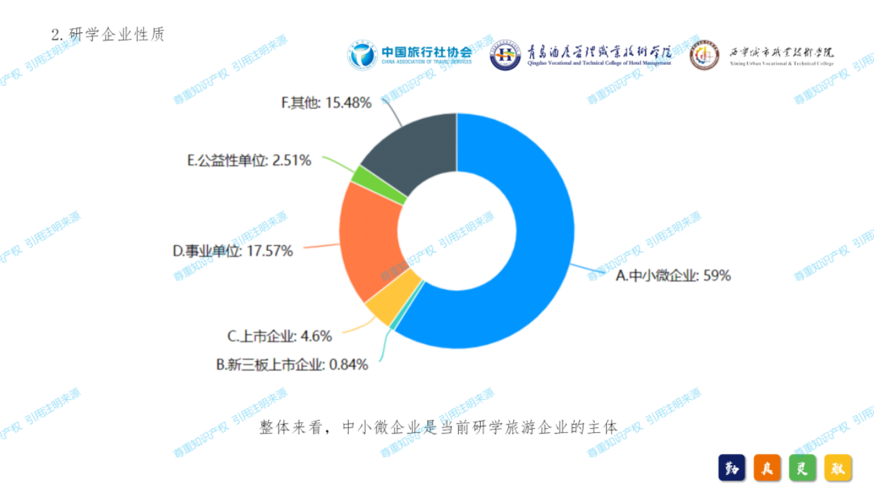 2024年中国研学旅游发展报告.pdf_第5页