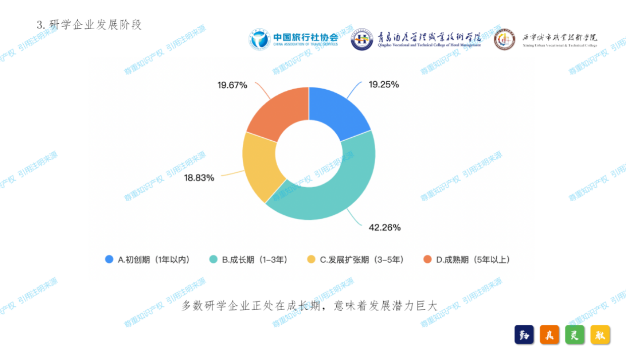 2024年中国研学旅游发展报告.pdf_第6页