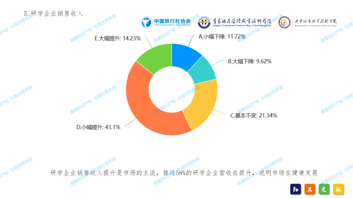 2024年中国研学旅游发展报告.pdf_第8页