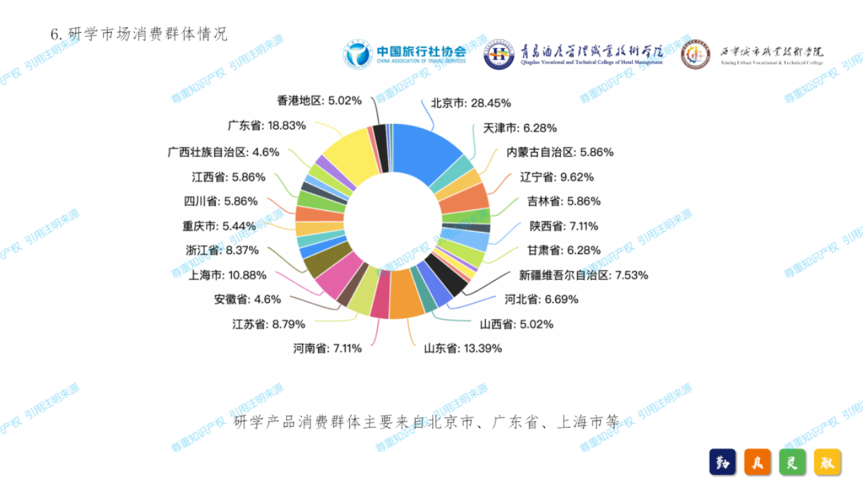 2024年中国研学旅游发展报告.pdf_第9页