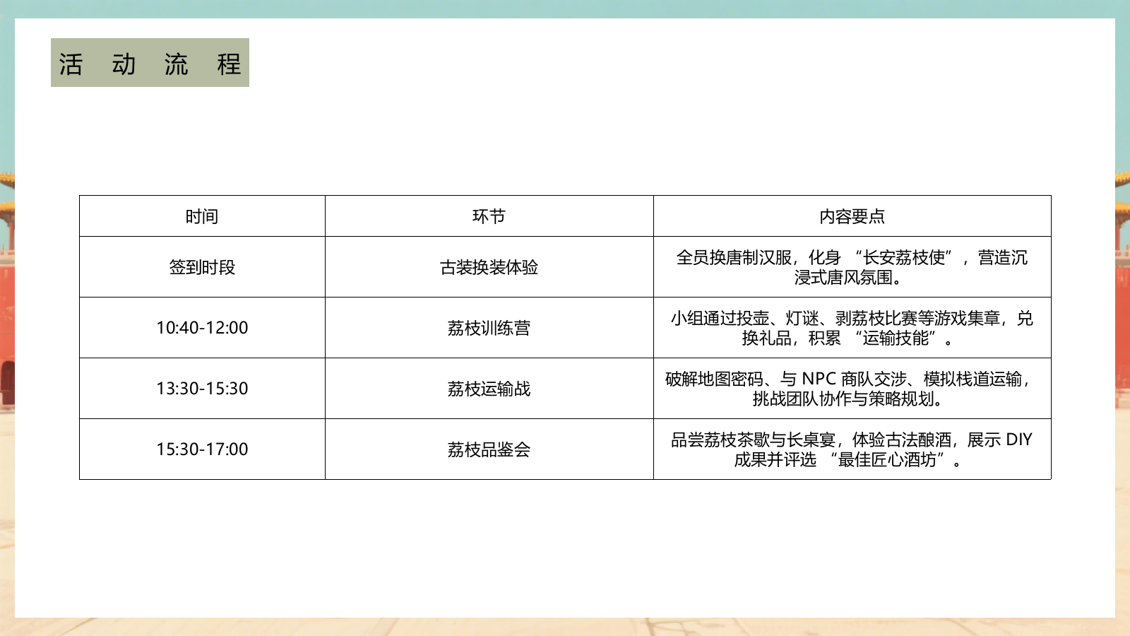 2025长安荔枝使唐风研学行沉浸式古风荔枝嘉年华主题活动方案.pptx_第9页