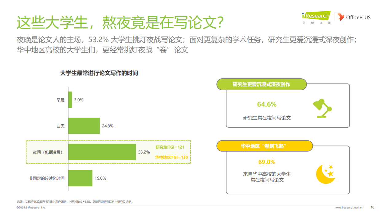 艾瑞咨询：2025年大学生学术研究洞察报告.pdf_第10页