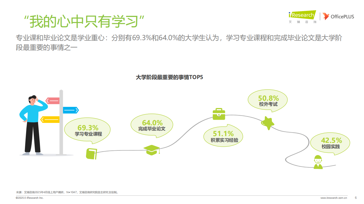 艾瑞咨询：2025年大学生学术研究洞察报告.pdf_第6页