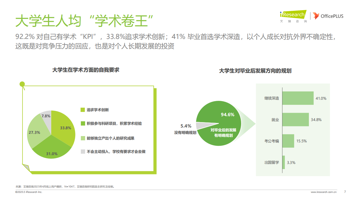 艾瑞咨询：2025年大学生学术研究洞察报告.pdf_第7页