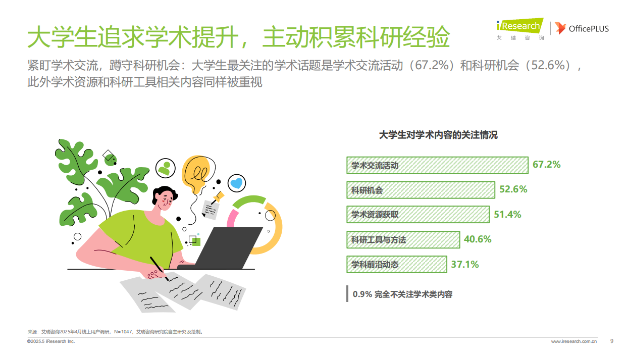 艾瑞咨询：2025年大学生学术研究洞察报告.pdf_第9页