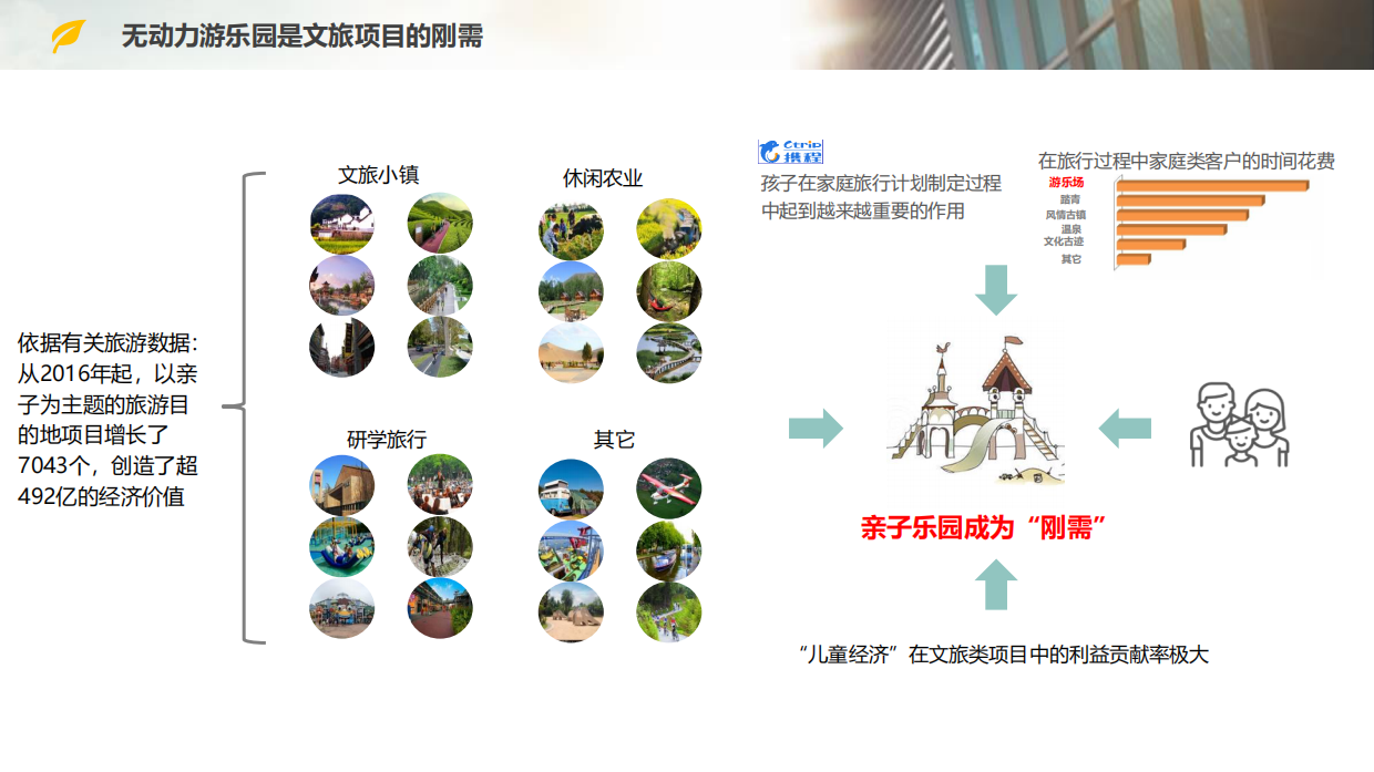(研学＋无动力乐园）打造研学春天里的无动力游.pdf_第6页