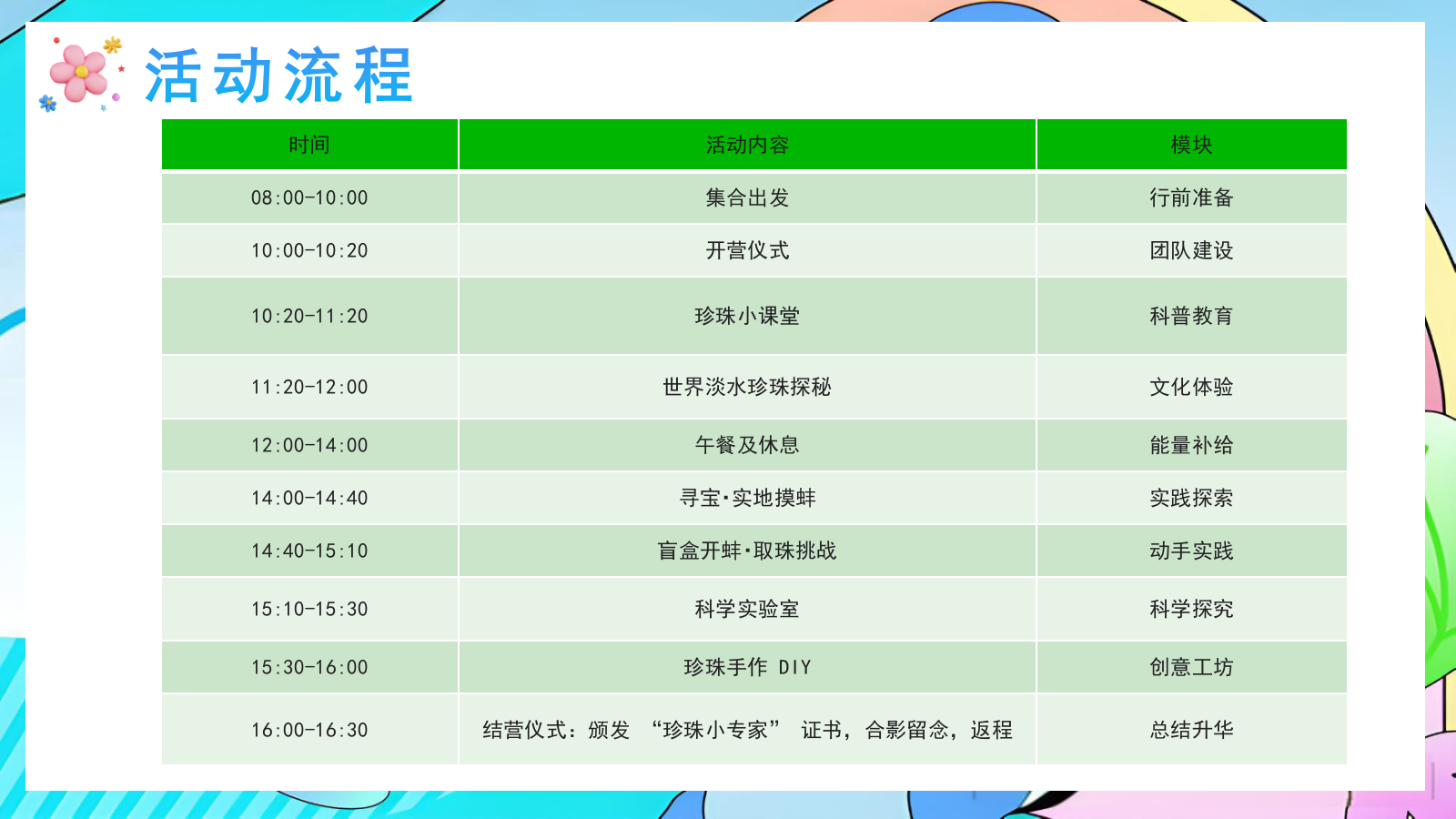 “珠光绮旅·珍珠奇幻”主题营地珍珠研学派对活动方案.pptx_第8页