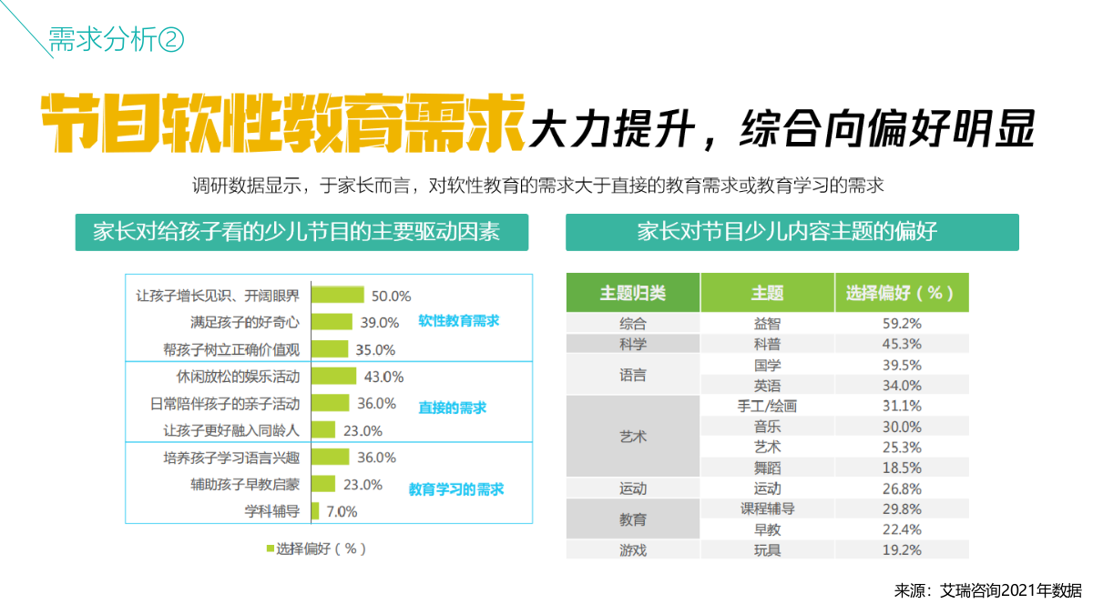 《成长吧！少年》青少年研学节目策划.pptx_第10页