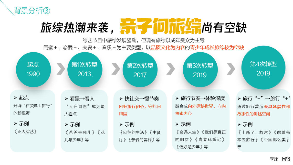 《成长吧！少年》青少年研学节目策划.pptx_第7页