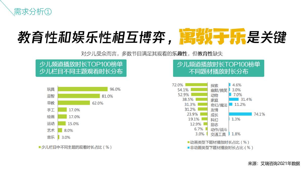 《成长吧！少年》青少年研学节目策划.pptx_第9页