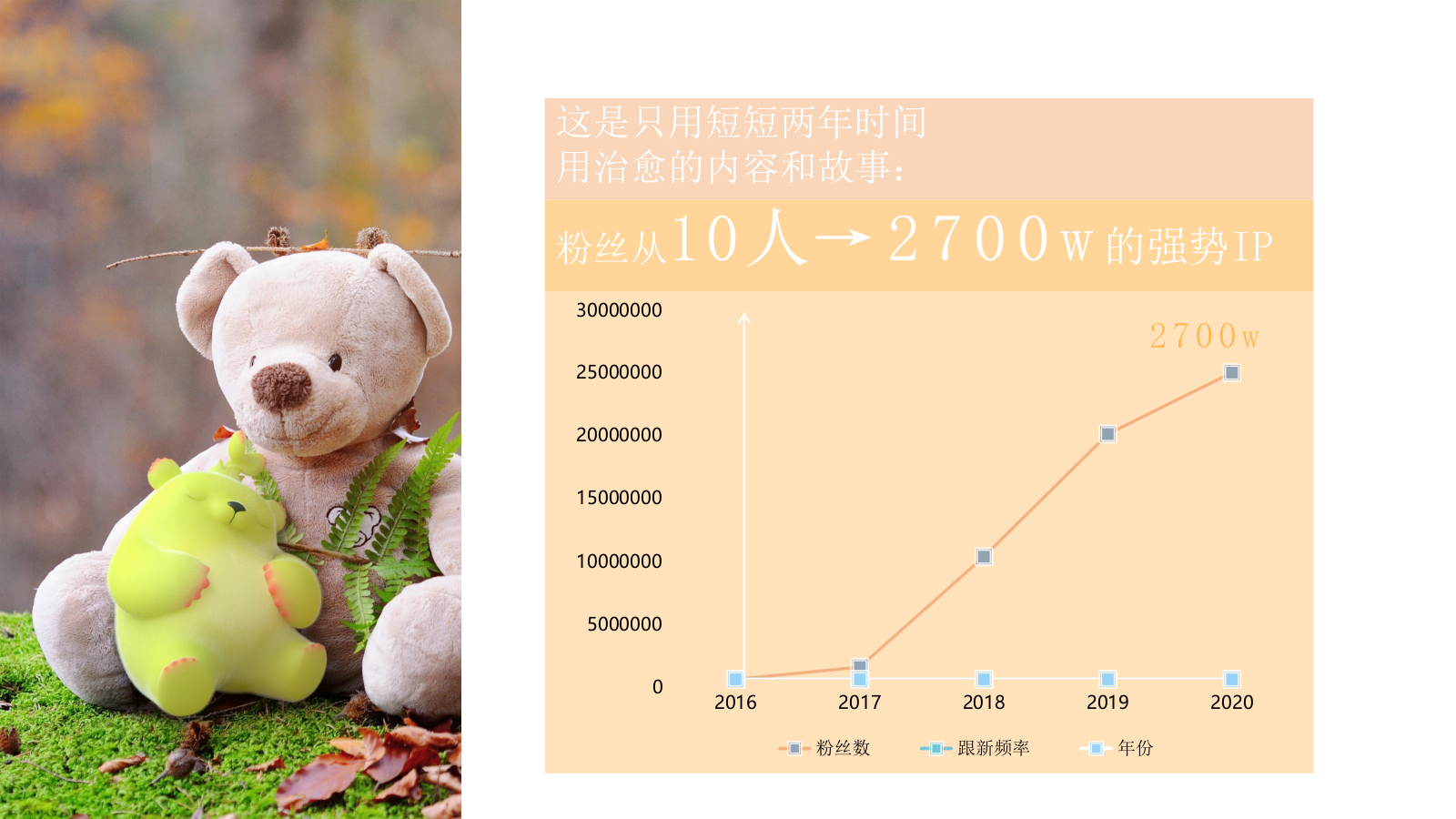 萌芽熊幼植园系列——植物工厂亲子研学春季主题展.pptx_第3页