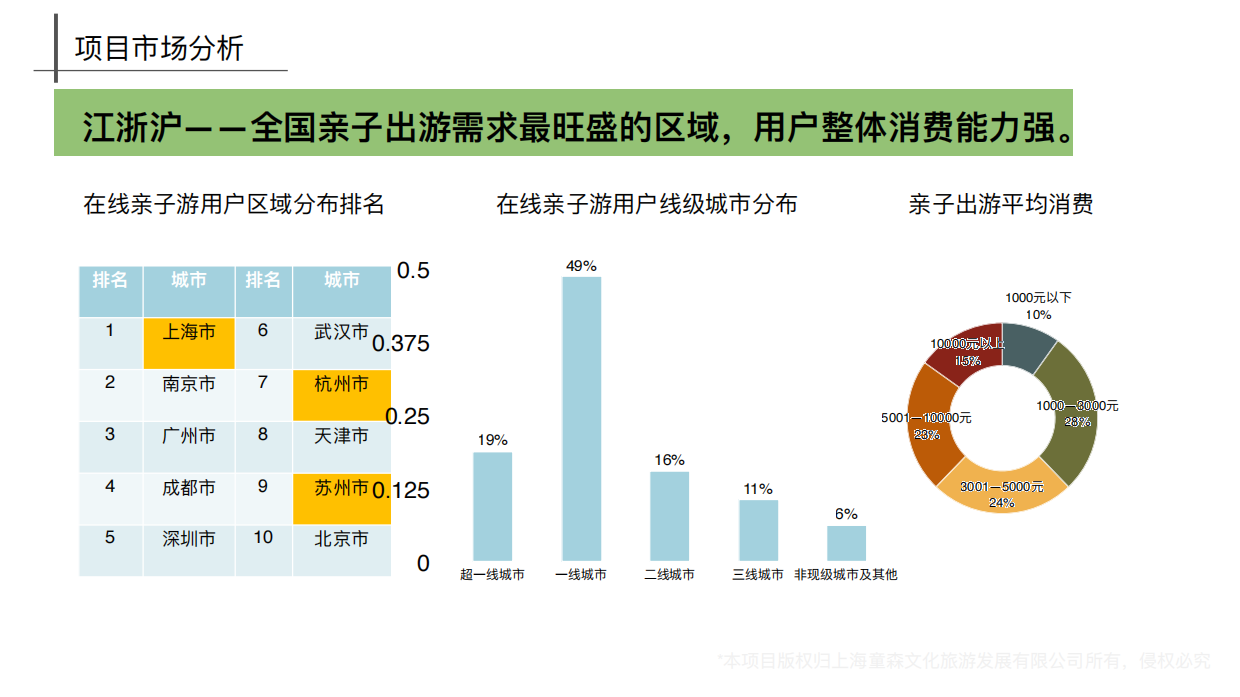 品牌介绍丨沉浸式亲自研学项目上海科幻森林精灵岛.pdf_第5页