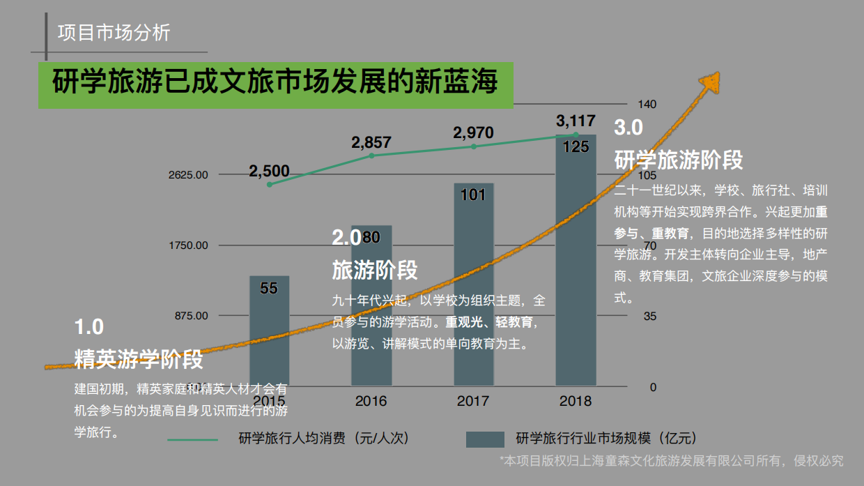 品牌介绍丨沉浸式亲自研学项目上海科幻森林精灵岛.pdf_第6页