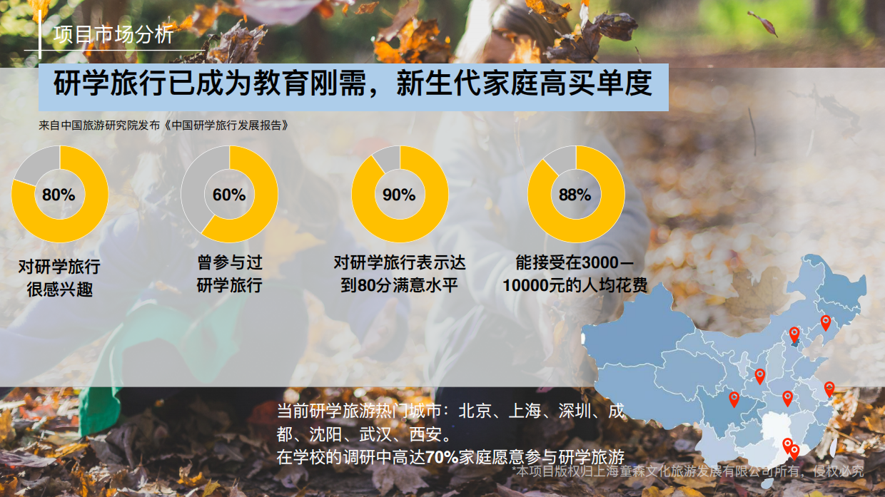 品牌介绍丨沉浸式亲自研学项目上海科幻森林精灵岛.pdf_第7页
