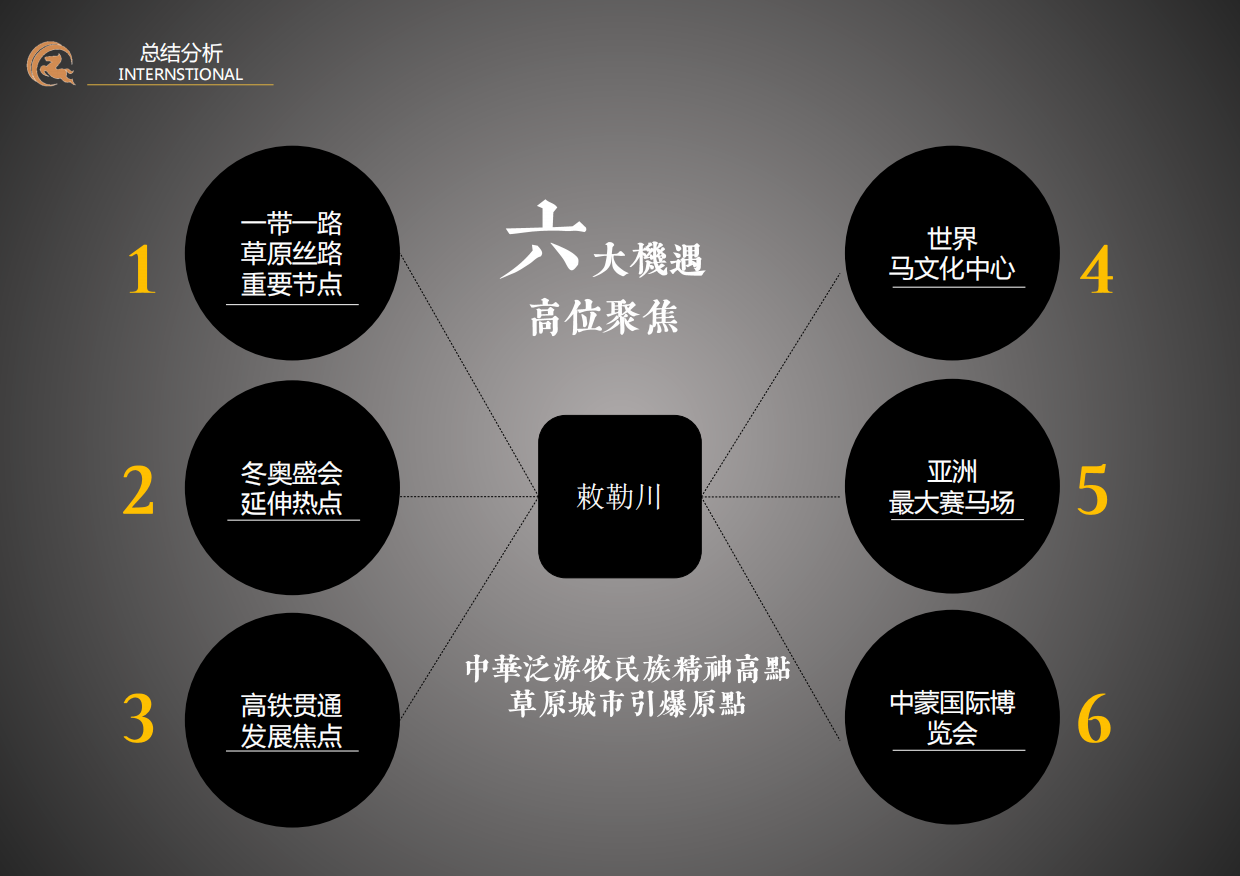 文化研学营地主题生态游乐园总体策划概念规划案.pdf_第8页