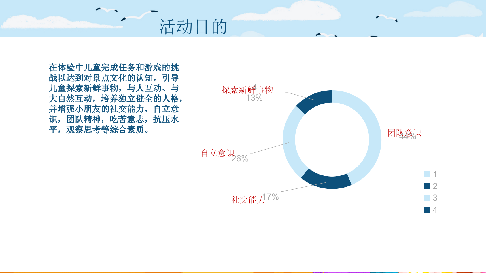 快乐农夫 暑你会玩 洪塘元博研学夏令营活动方案.pptx_第5页