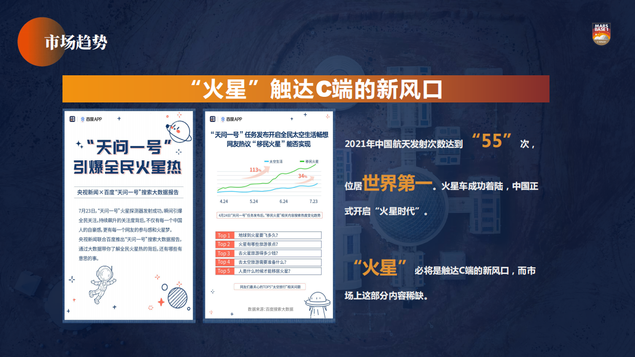 金昌-火星1号基地运营规划介绍方案-1月27日.pdf_第10页